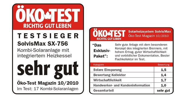 Testsieger
